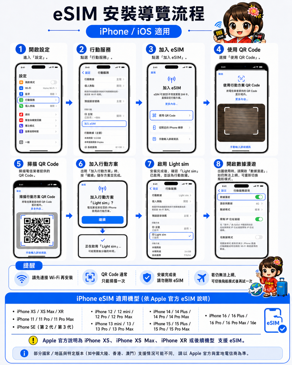 iPhone / iOS eSIM 安裝導覽流程圖