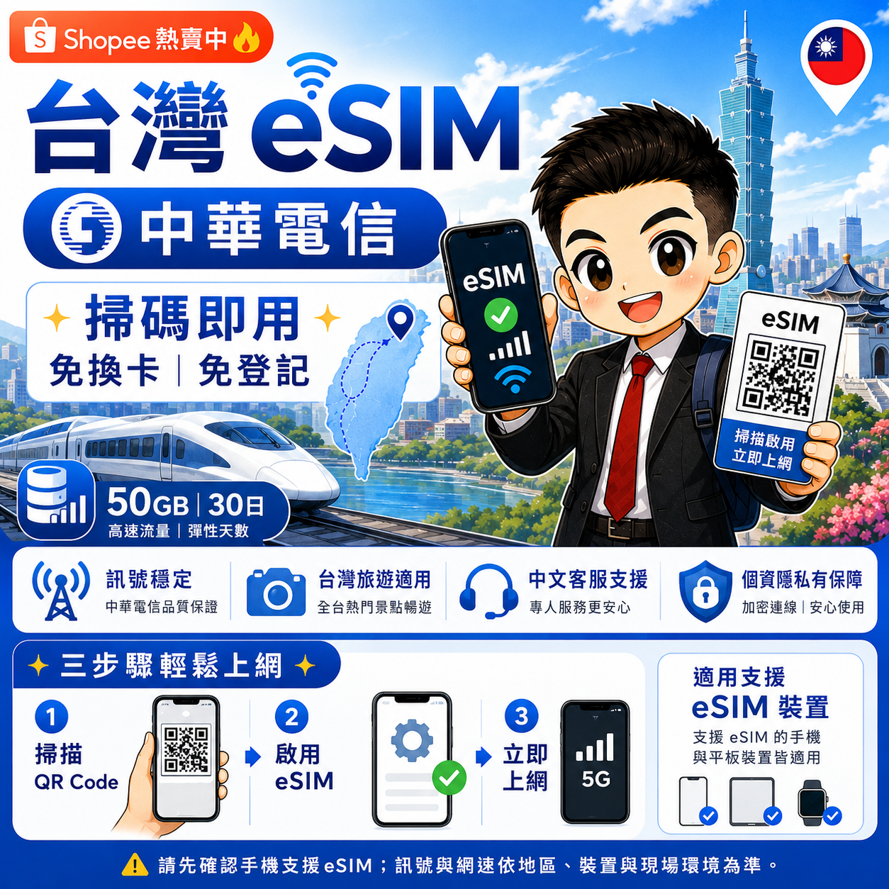 中華電信 eSIM 商品圖